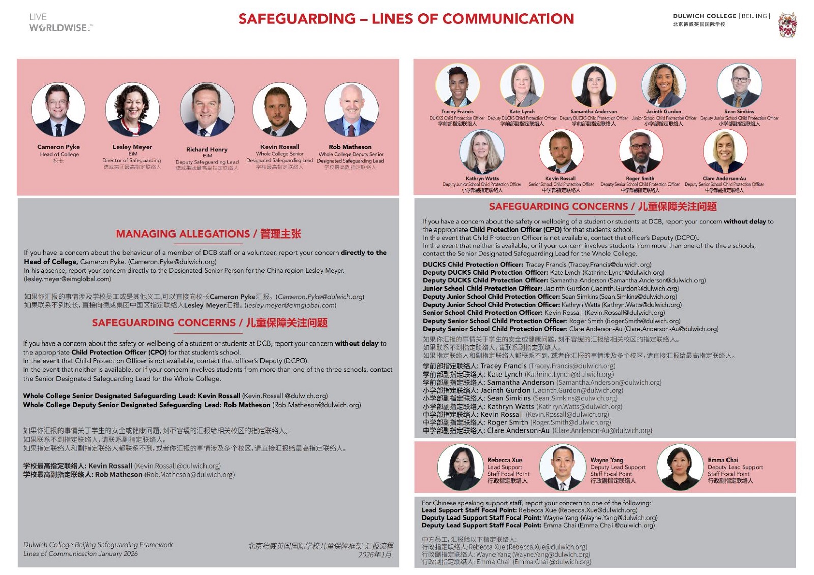 安全保障联络详情