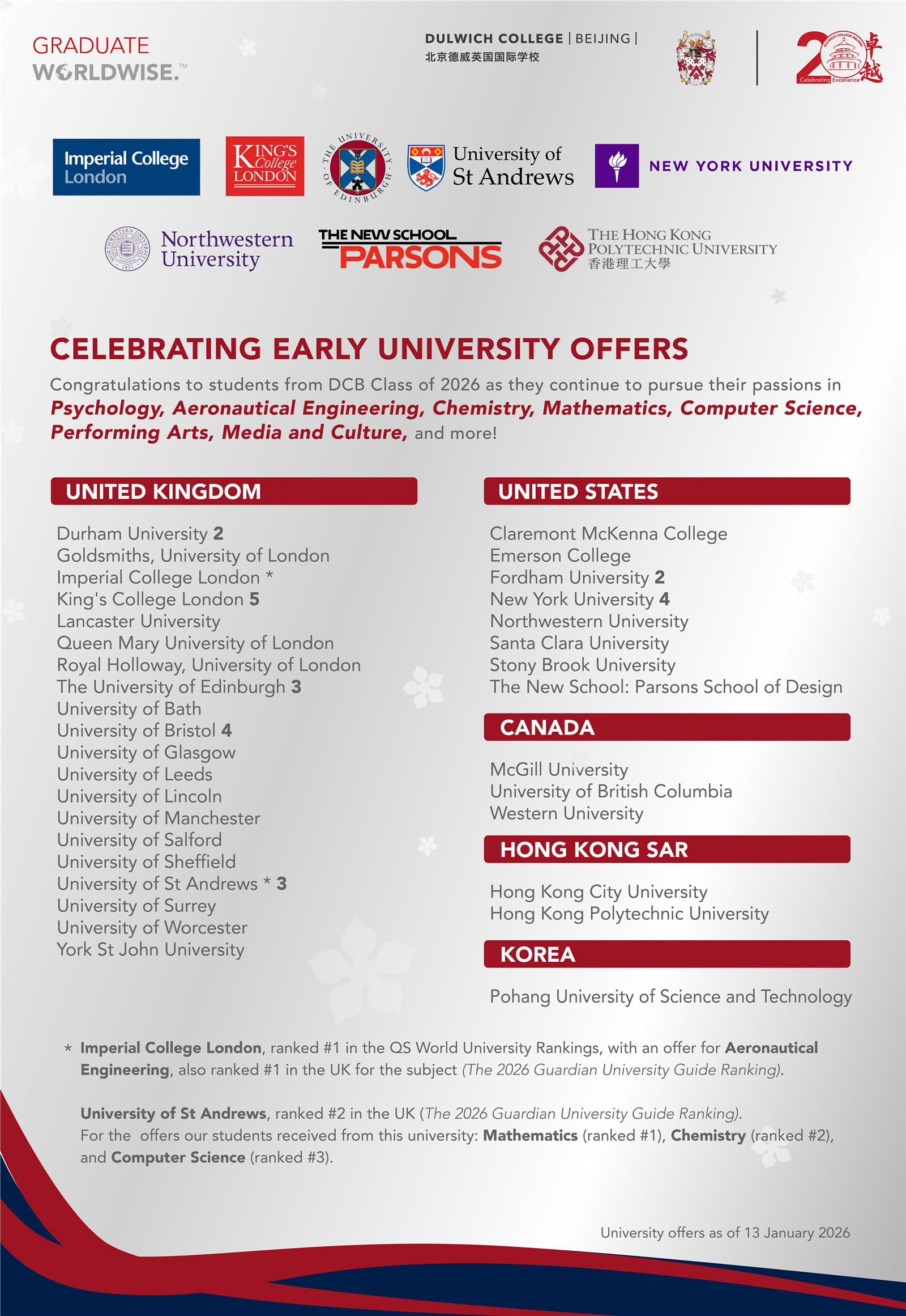 北京德威2026届早申录取