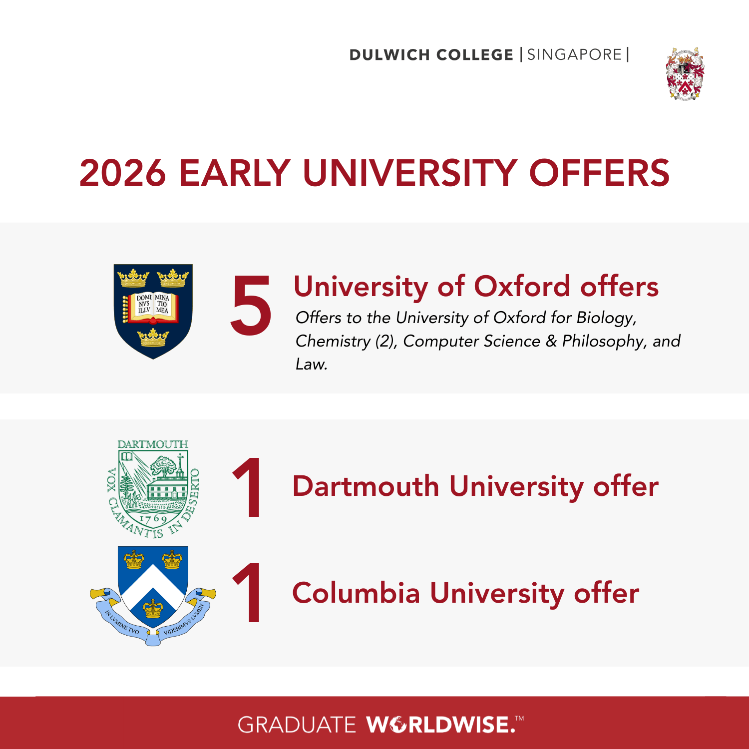 2026-early-university-offers-2