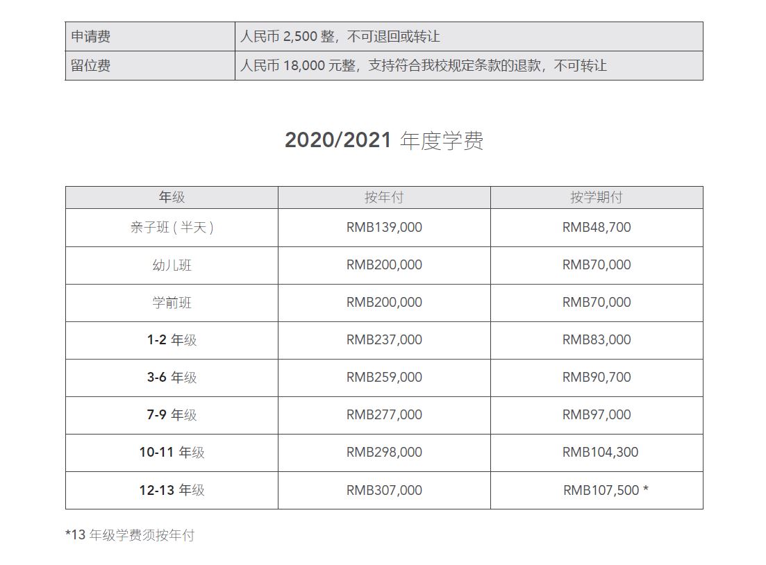 2020-2021年度学费