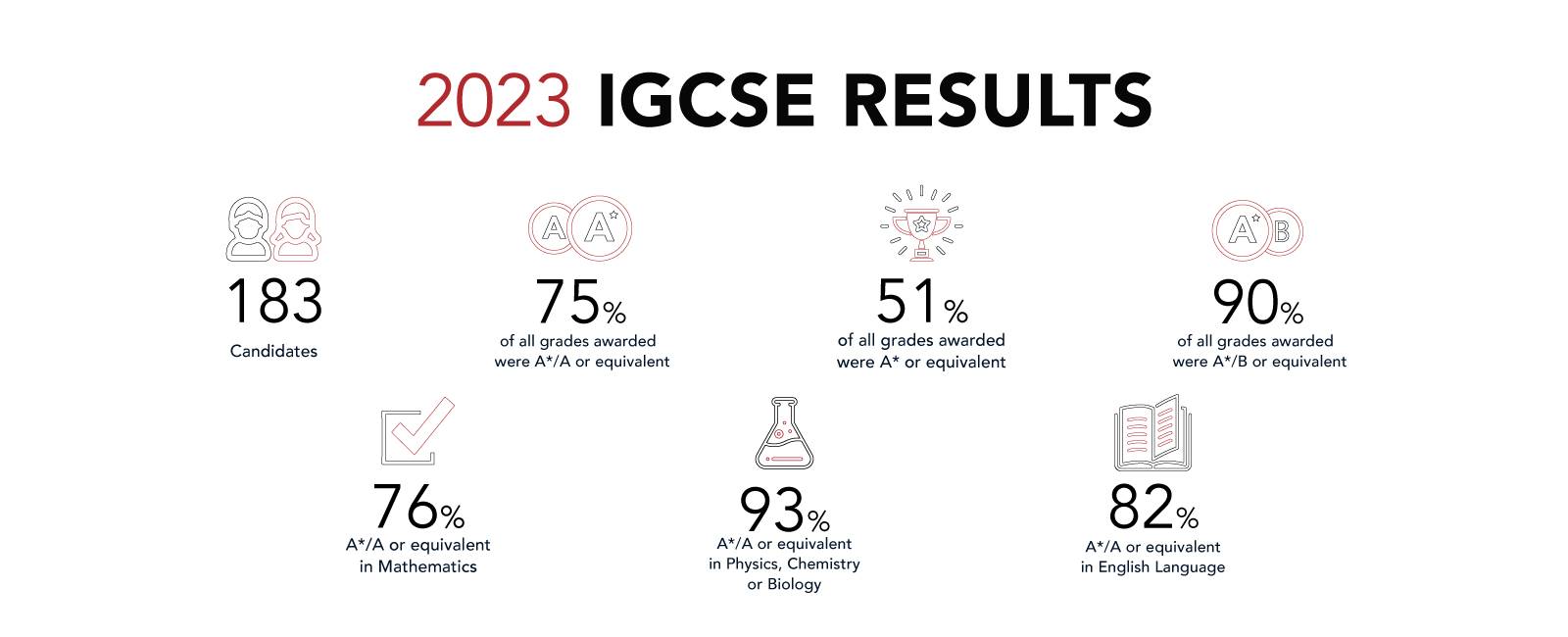 2023-dcsg-igcse-results-website2