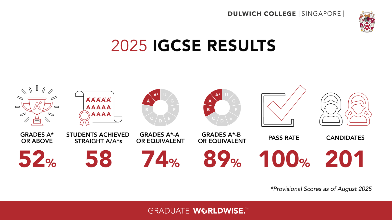 2025-igcse-results-provisional-1600-x-900-px