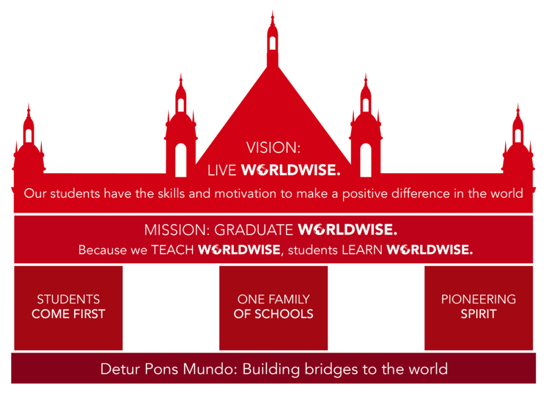 Dulwich's vision and purpose guided by three strategic pillars