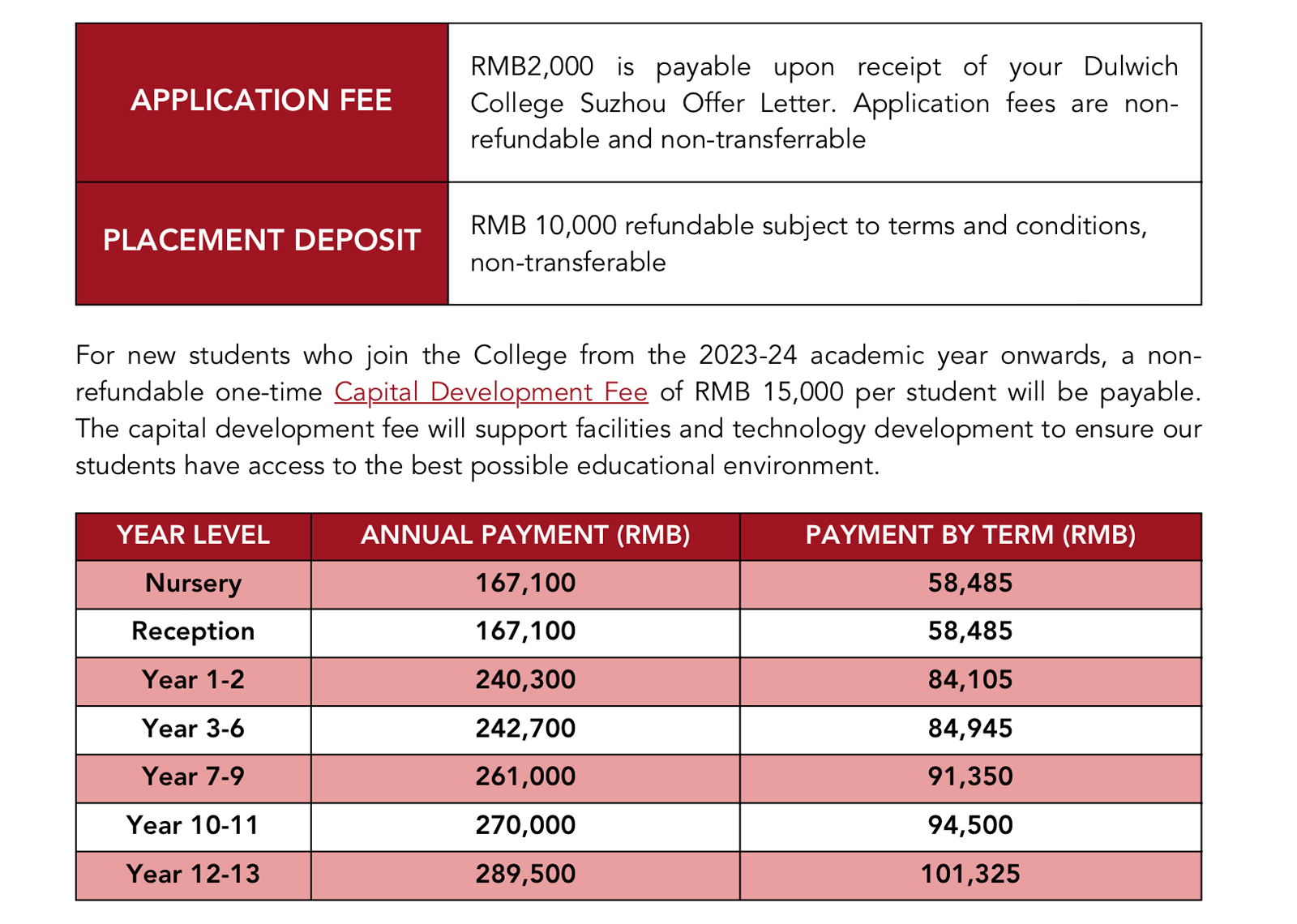 tuitions fee