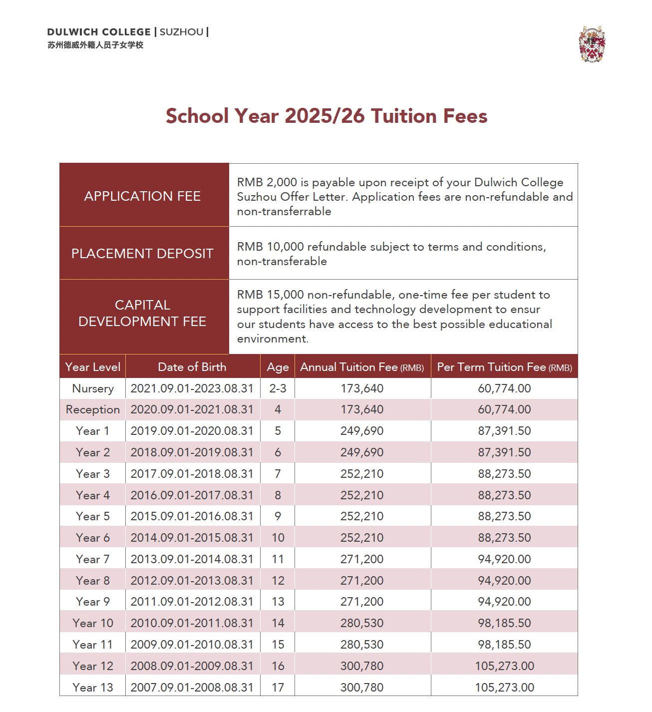 tuitions fee
