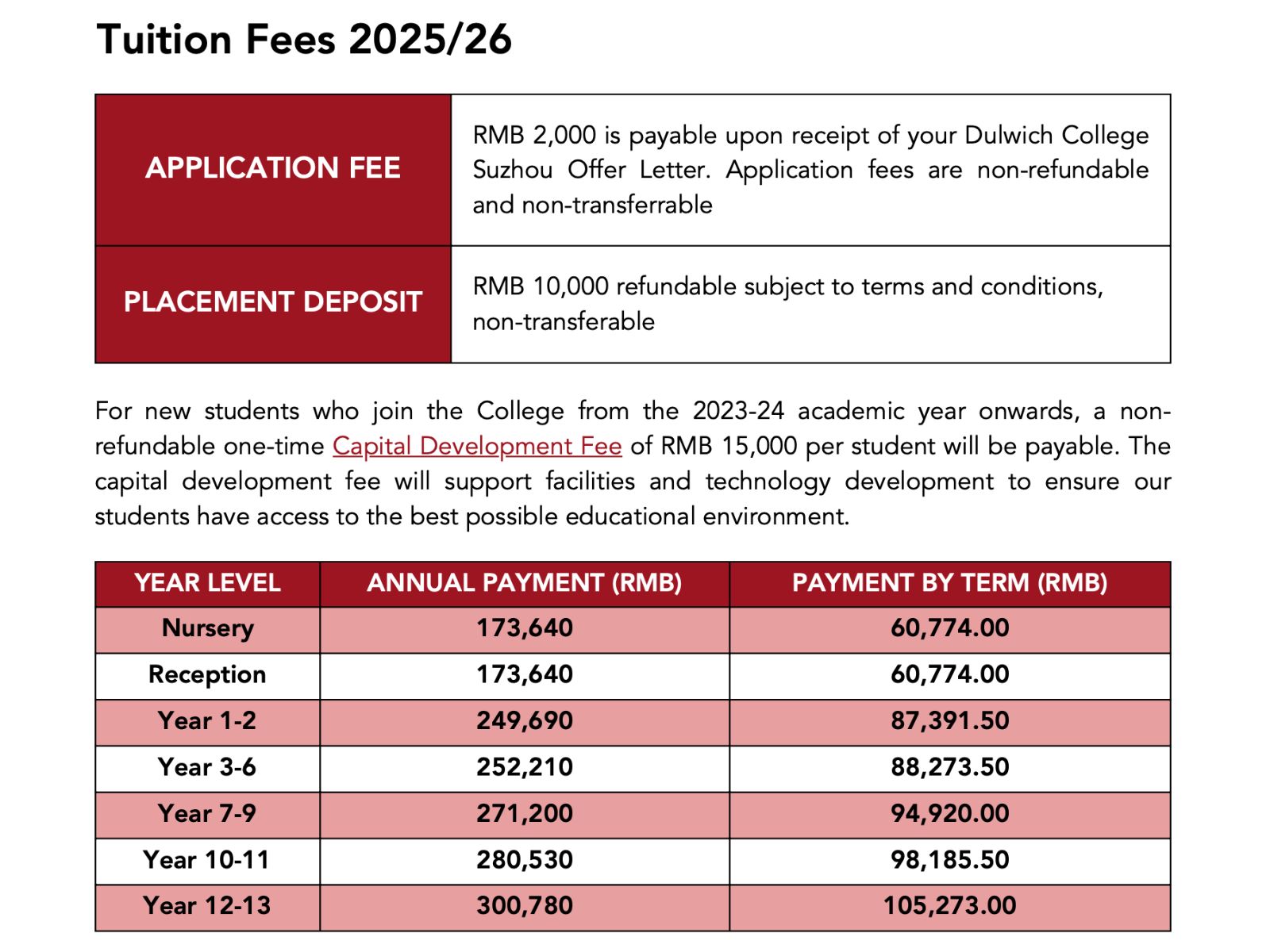 tuitions fee