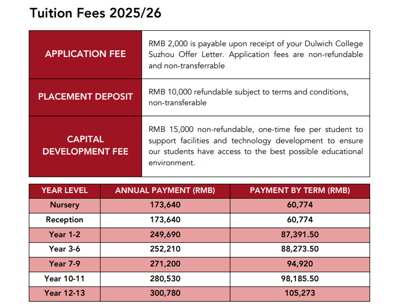 tuitions fee