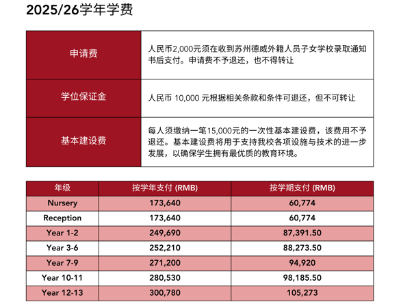苏州德威费用