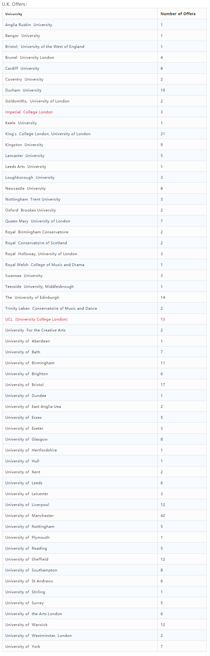 uk-university-offers-table-enjpg