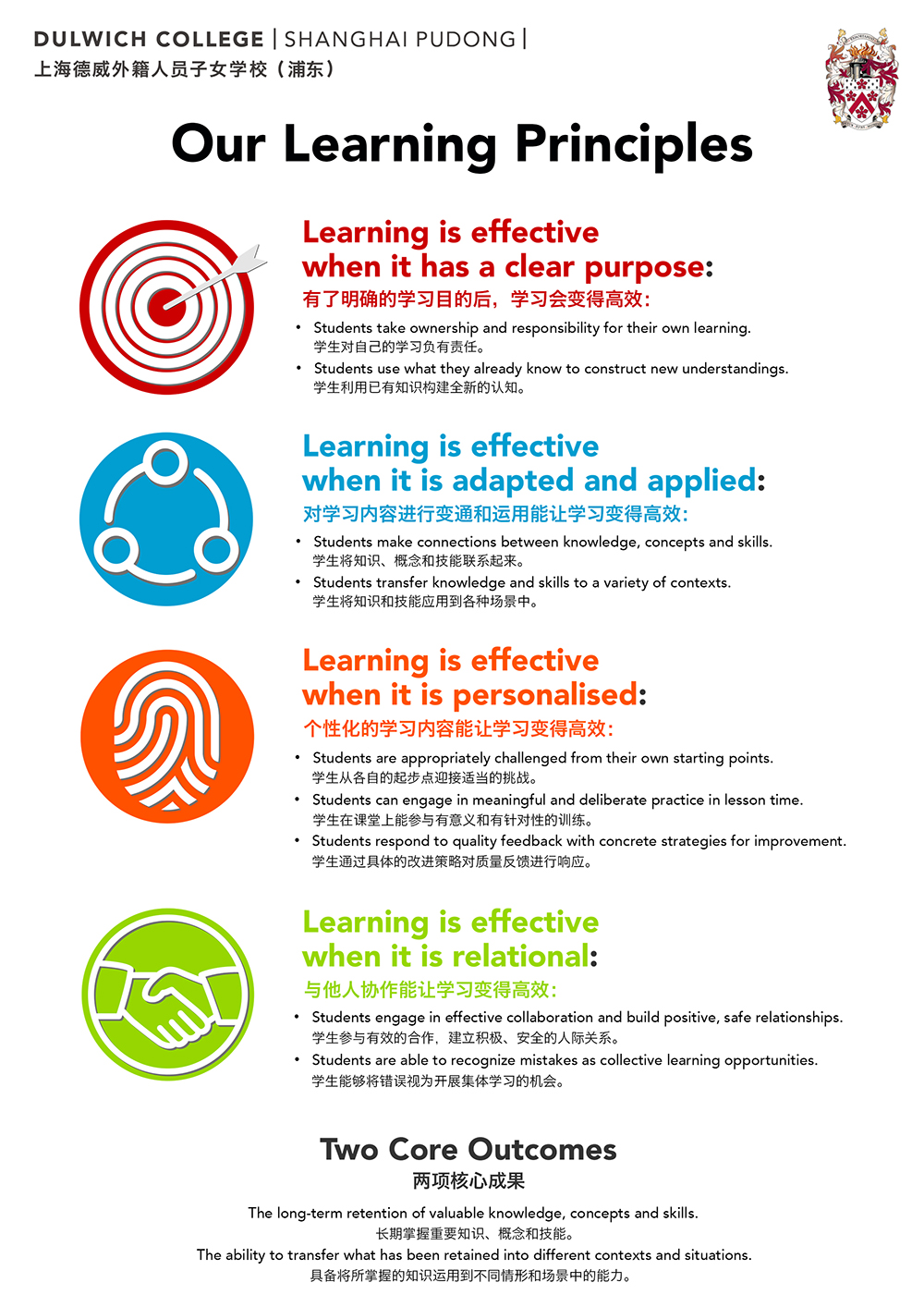learning-principles-poster-print