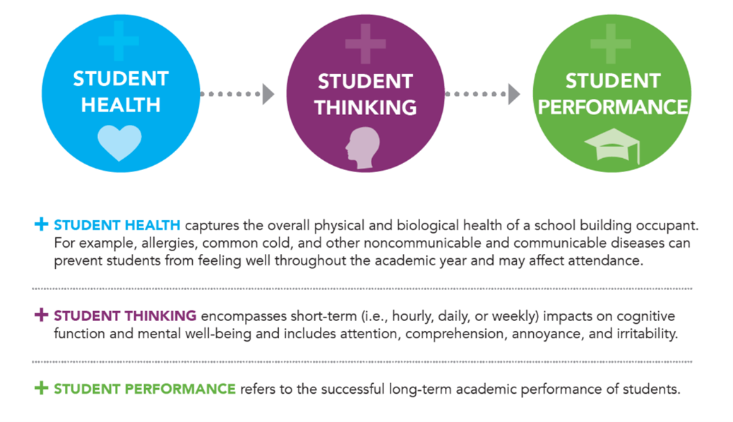 principle-harvard-universitys-school-for-public-health