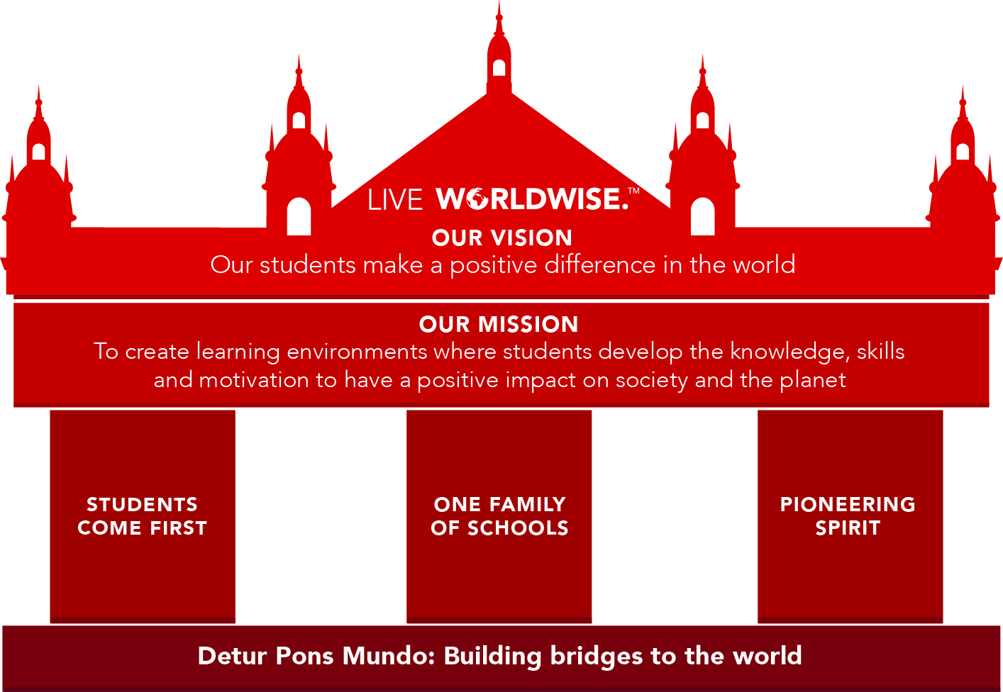 barry-building-mission-and-vision-graphic-for-website