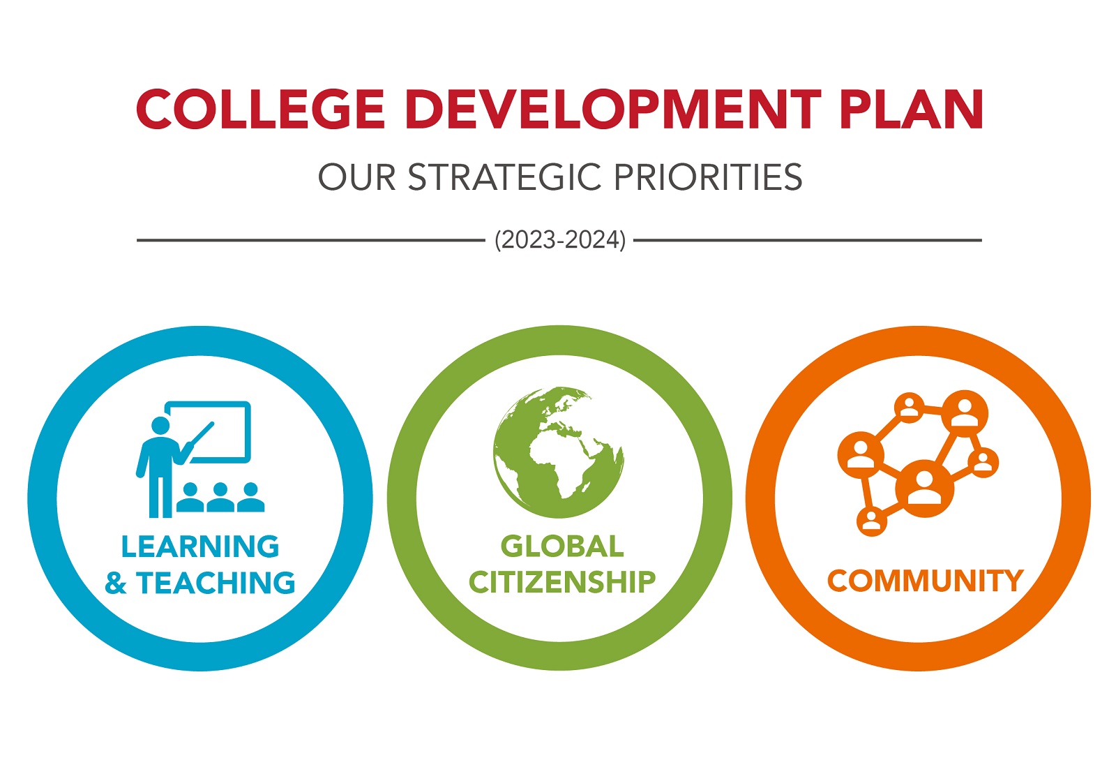 2022-2023 Development Plan