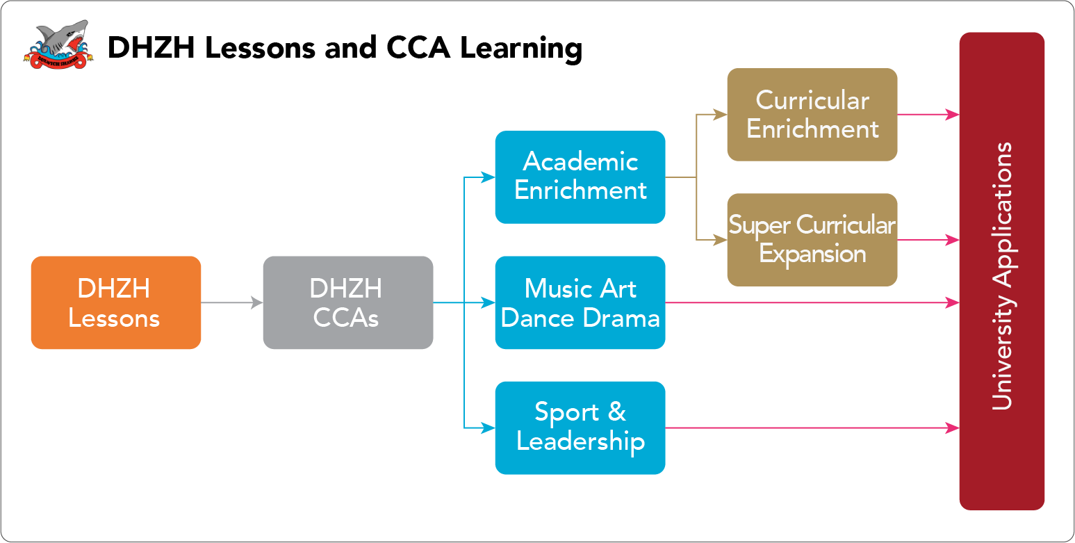 dulwich-lessons-and-cca-learning
