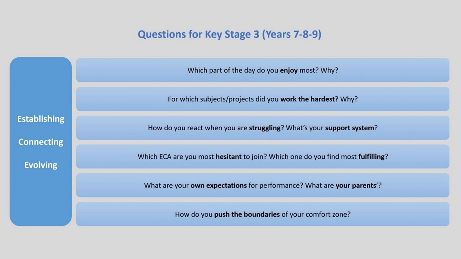 Questions for ks3