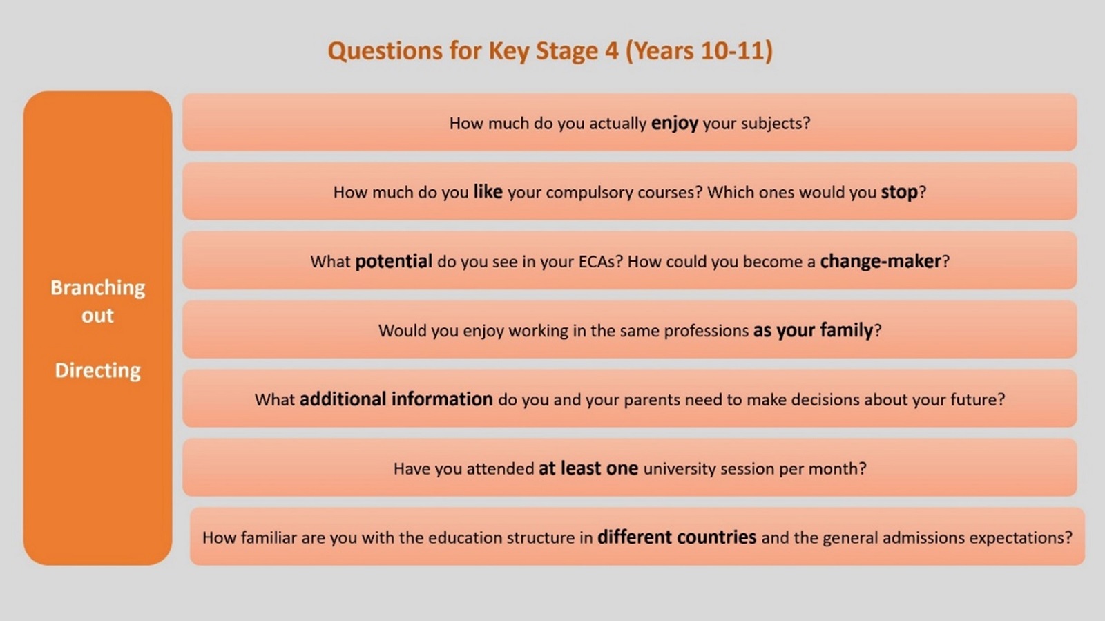 Questions for ks4