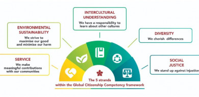 DCSPX Global Citizenship Framework