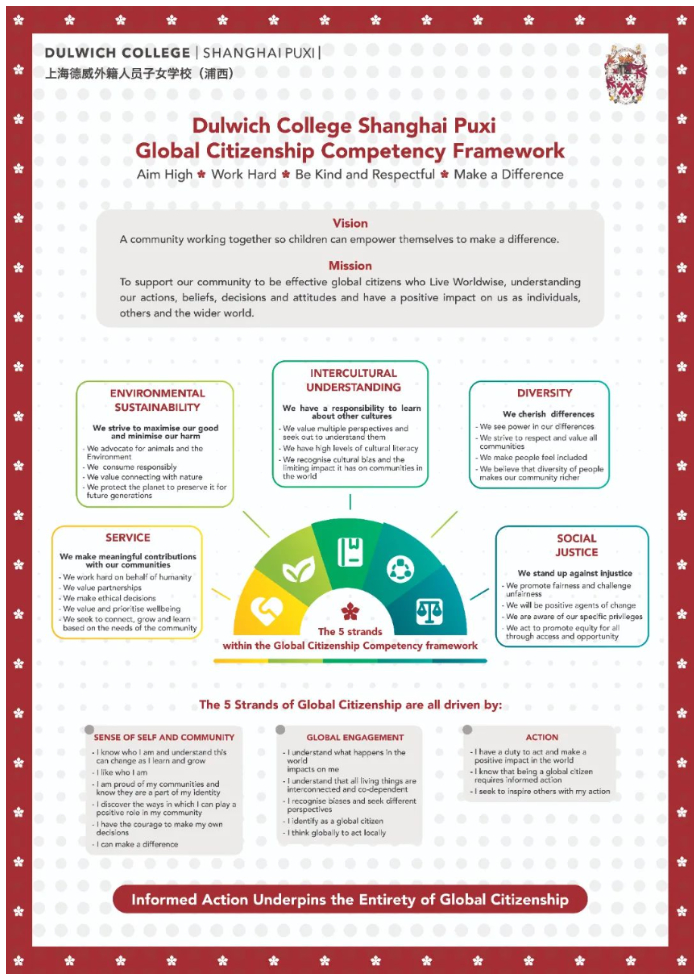 DCSPX Global Citizenship Framework