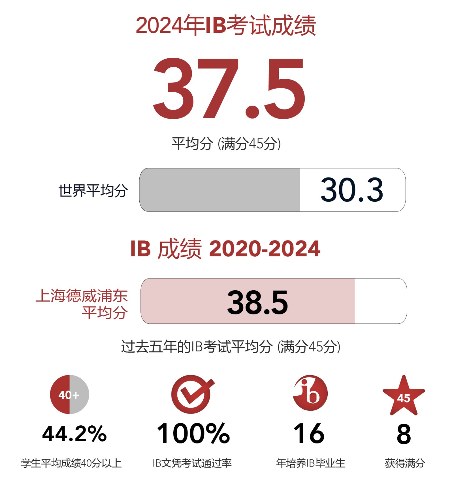 ib-results-2024-cn