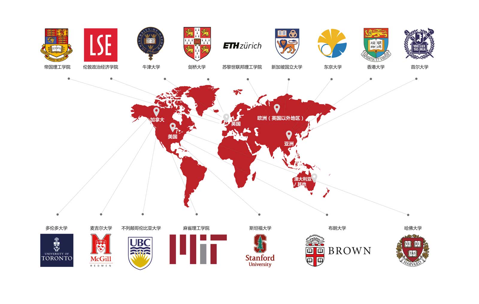 our-university-destinations-cn