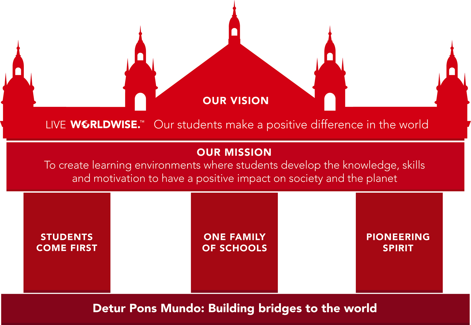 our vision