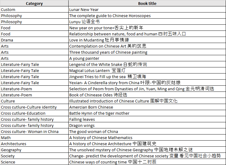 cny-book-list