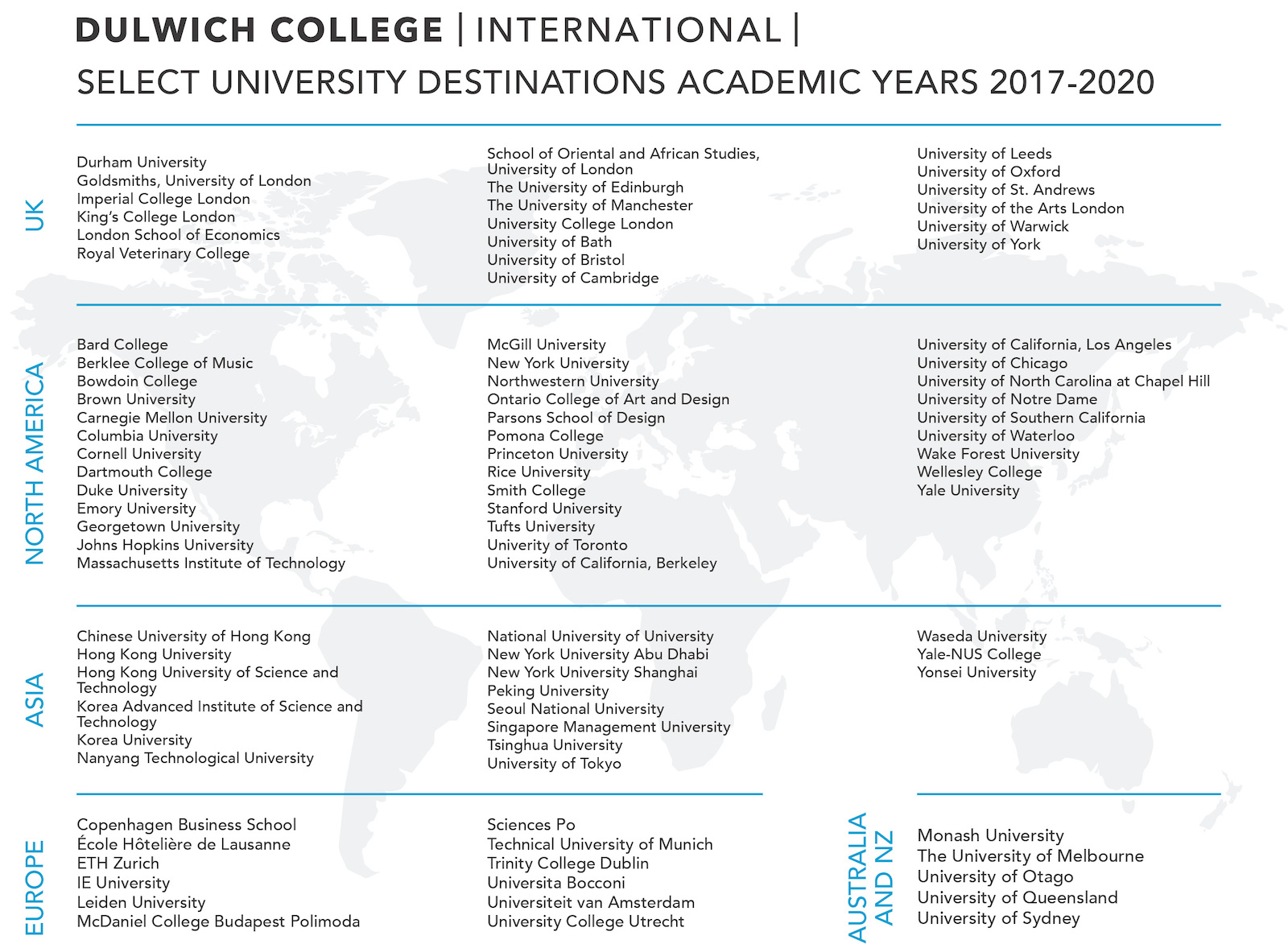 University Destination of Dulwich College International for academic years 2017 - 2020
