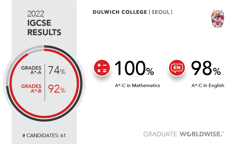 2022-igcse-results-dcsl-220826-e-updates-website-revised