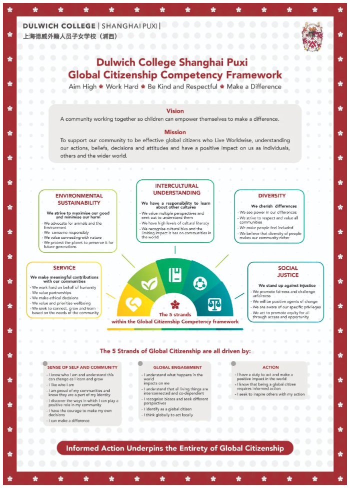 DCSPX Global Citizenship Competency Framework