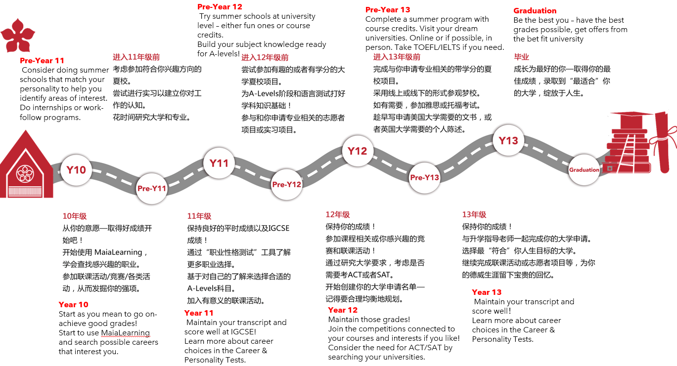 ucc-roadmap