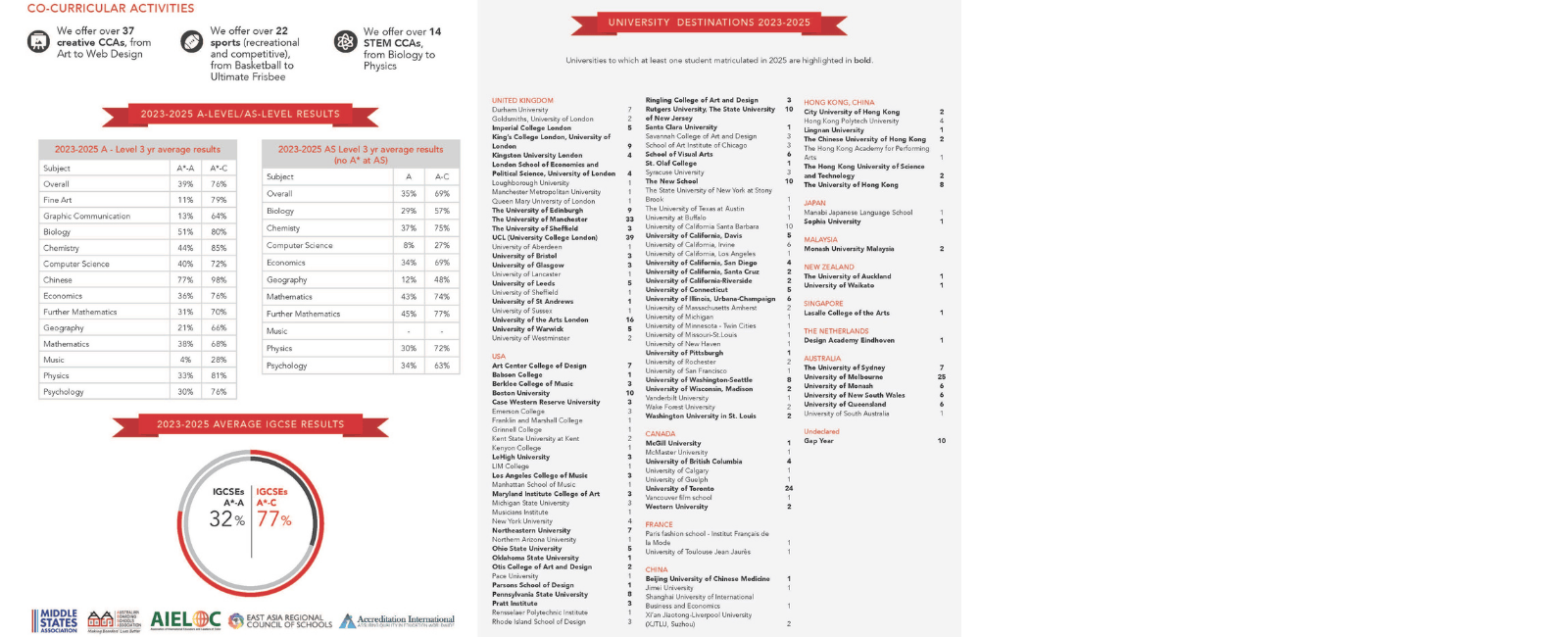 Our University Matriculations  2