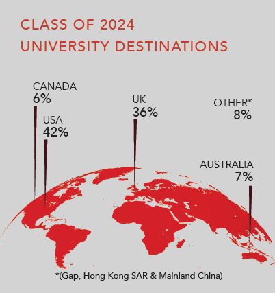 Our University Matriculations 1