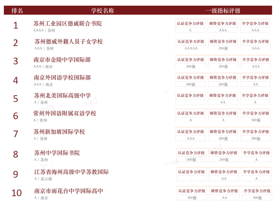 美国1