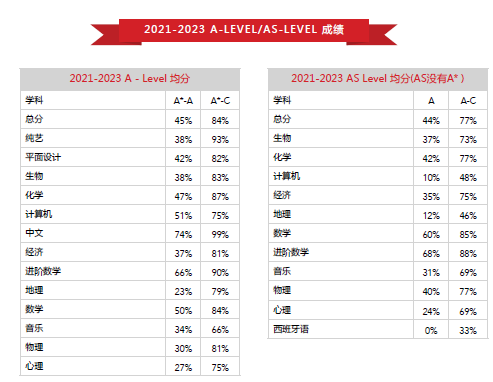21-23-as-alevel