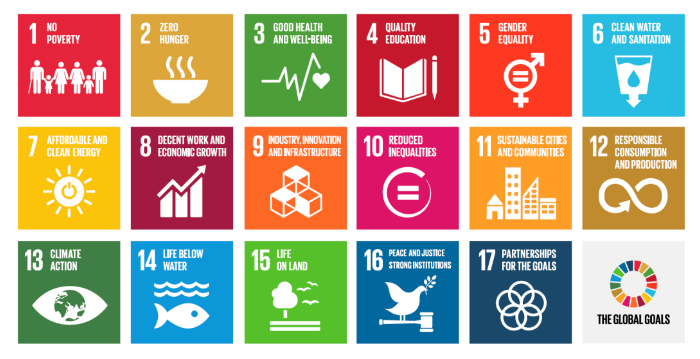 Dulwich ESG Report