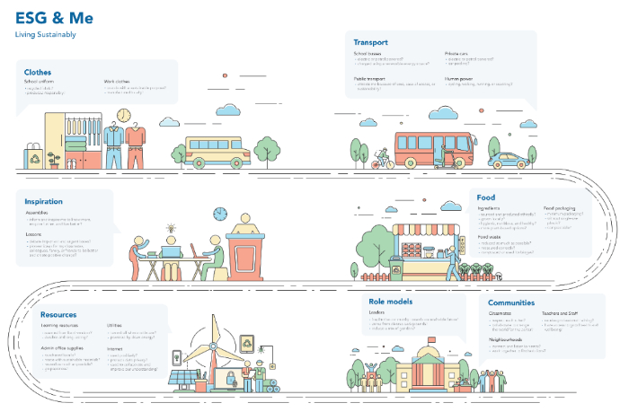 Dulwich ESG Report