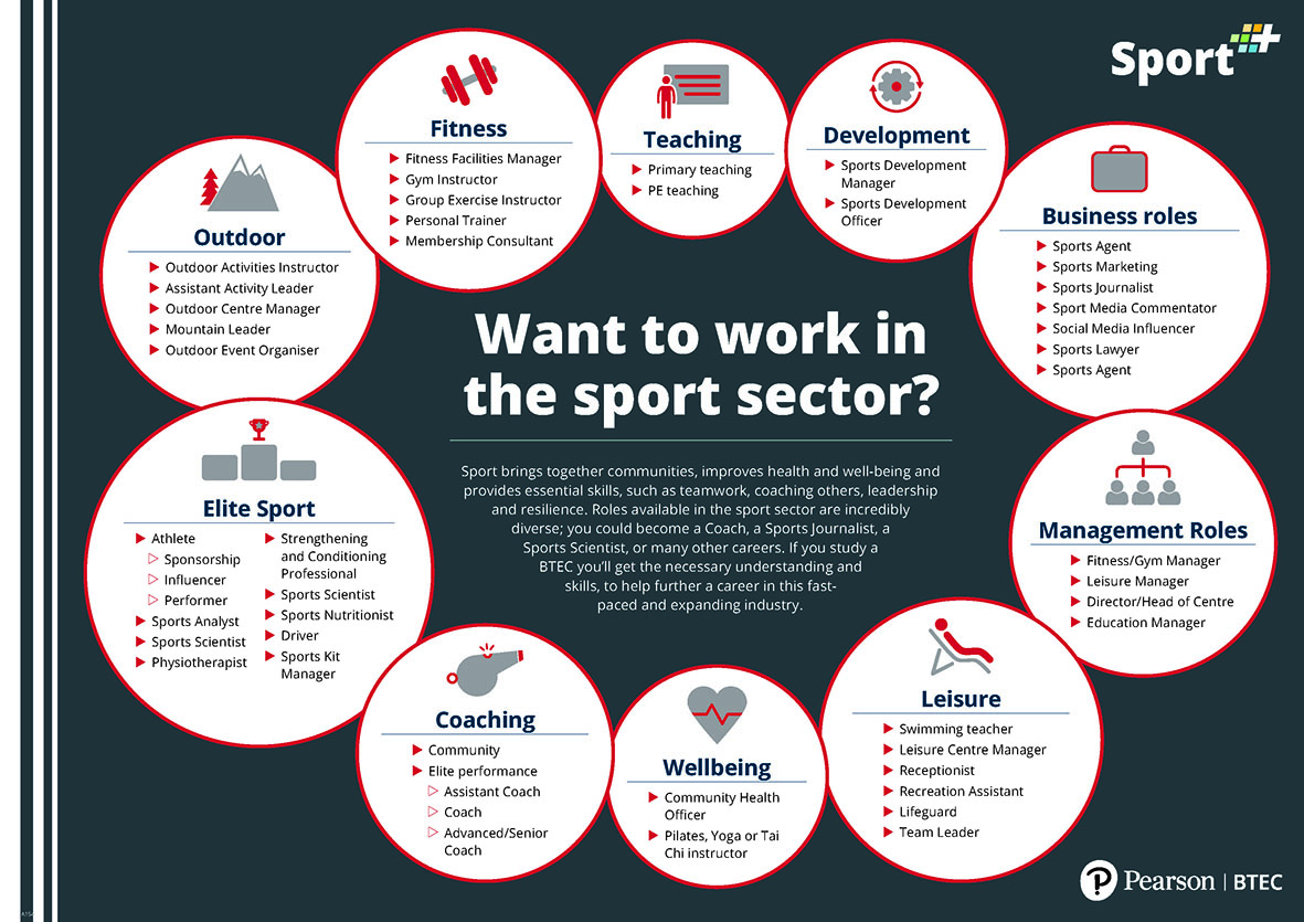 sport-careers-whatcanidonow-guide