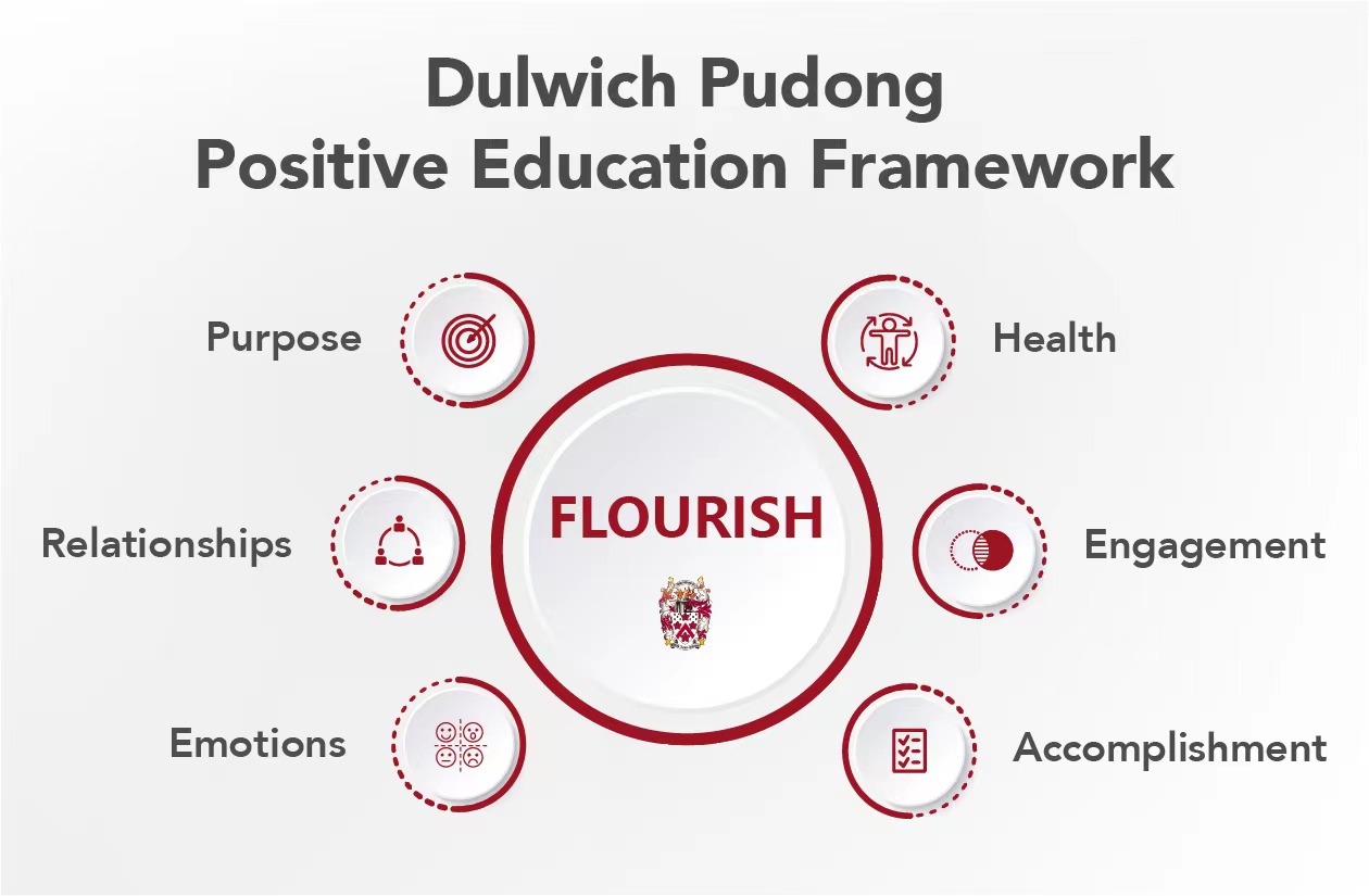 Positive Education model