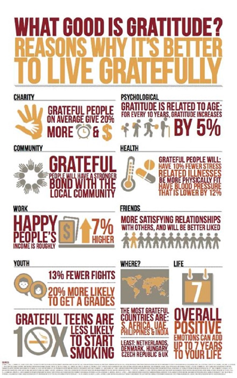 What good is gratitude