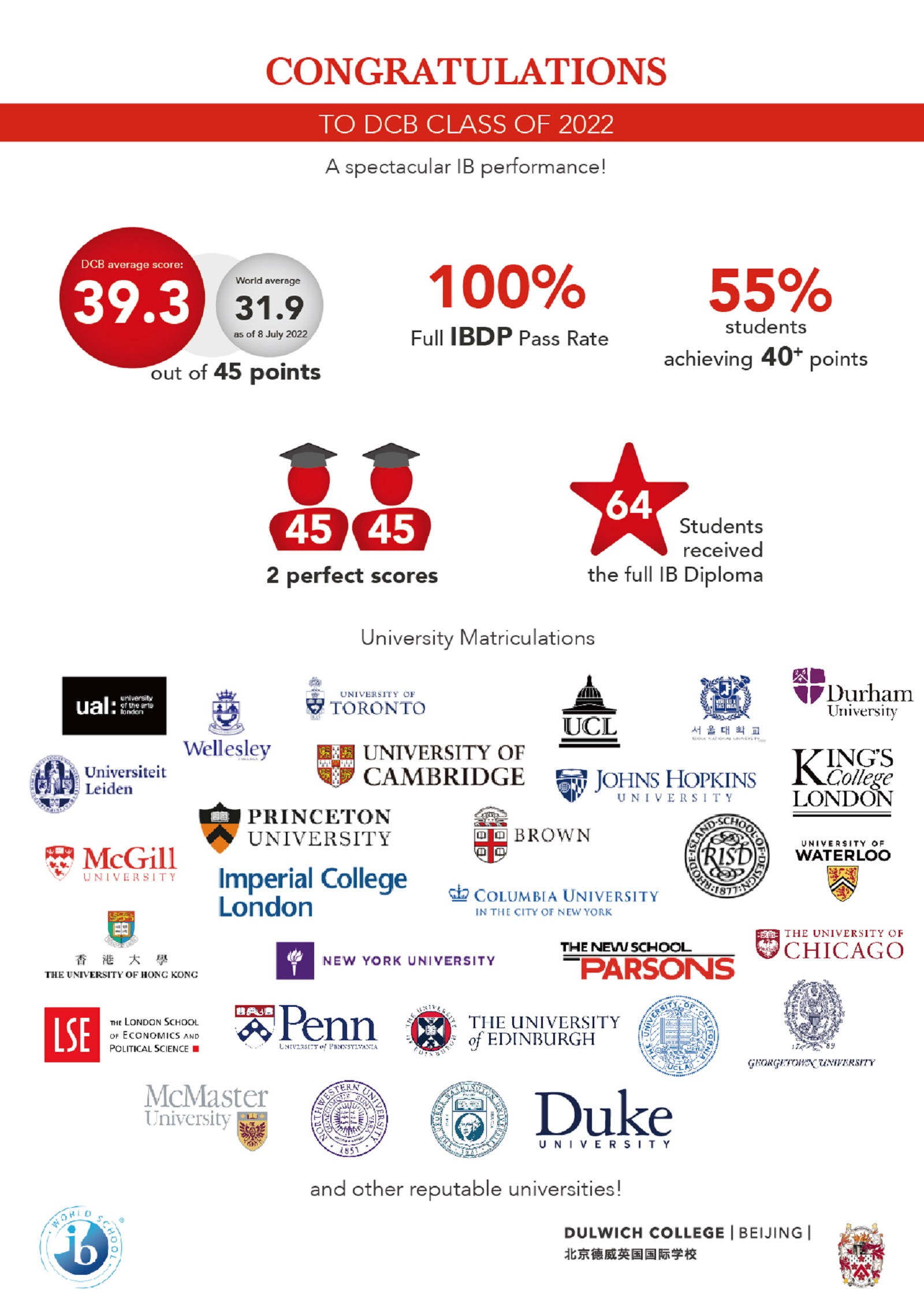 Dulwich College Beijing IB results 2022