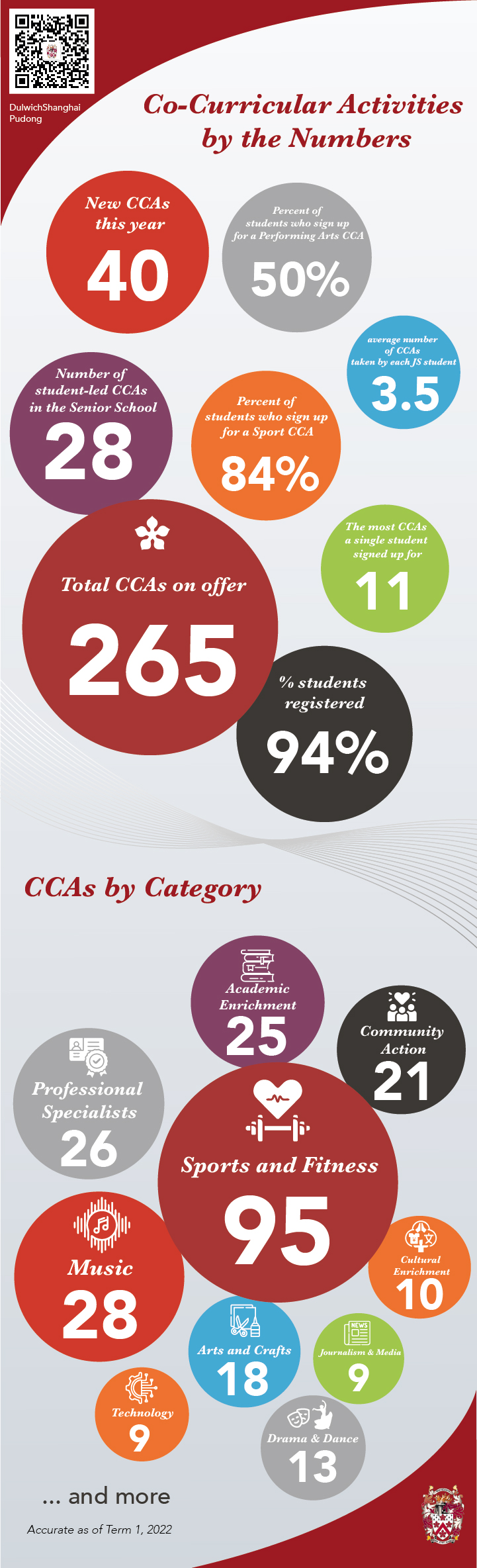 2022-23-cca-infographic-v3