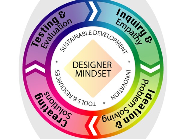 design cycle