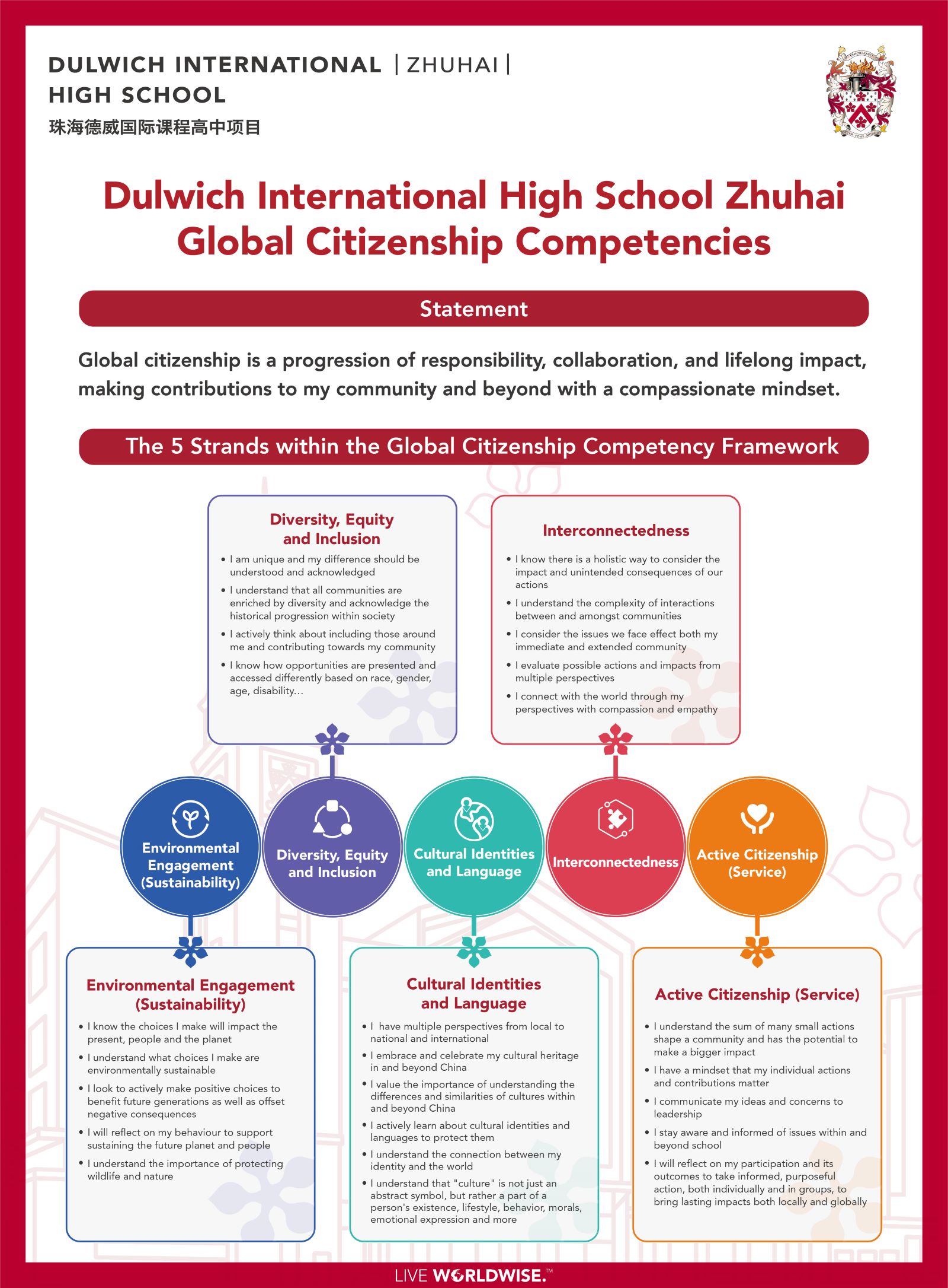 dhzh-global-competencies-with-aspects-eng-ay22-23-cc