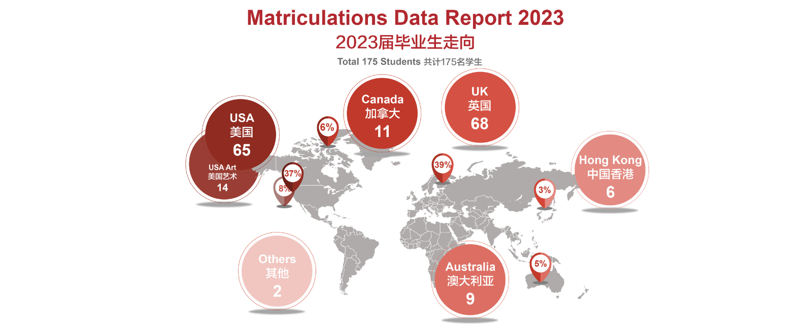 2023-matriculation-data-report
