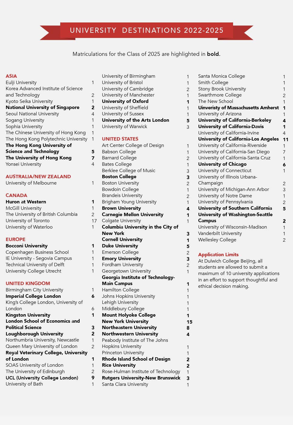 University Destination of Dulwich College International 2022-2025