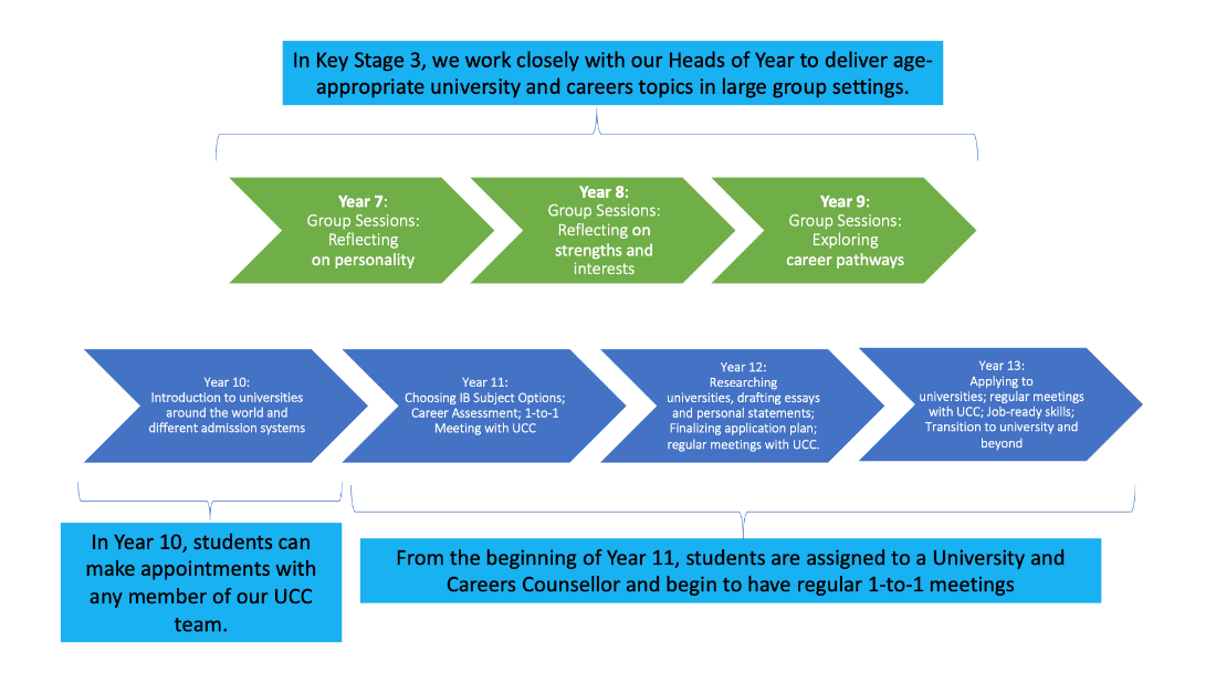 KS3-KS4 UCC