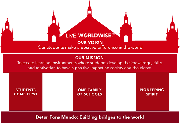 Dulwich College International Vision & Mission