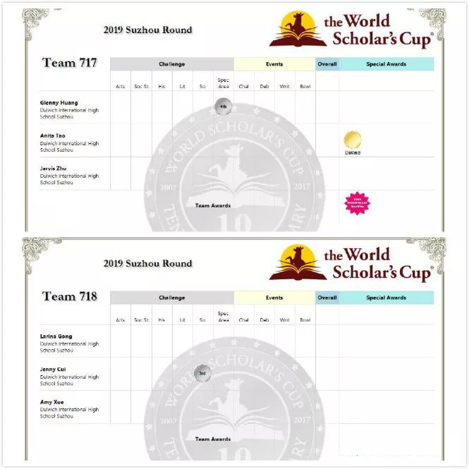 The World Scholar’s Cup Competition Dulwich International High School