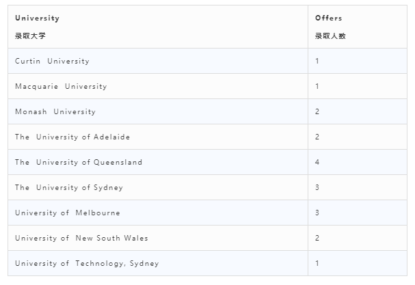 australian-results-cn