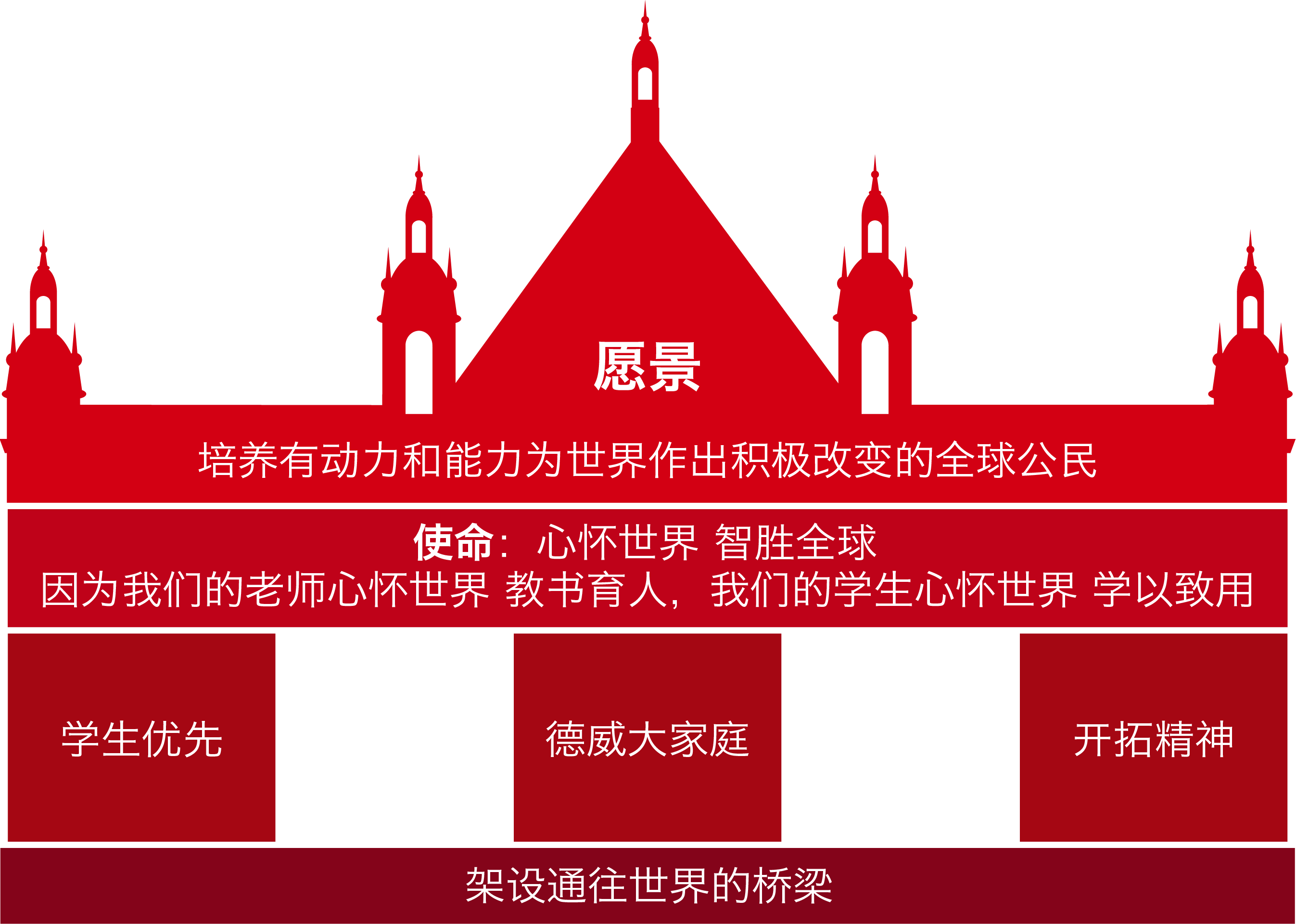 愿景